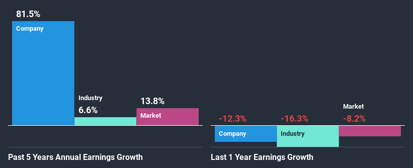 past-earnings-growth