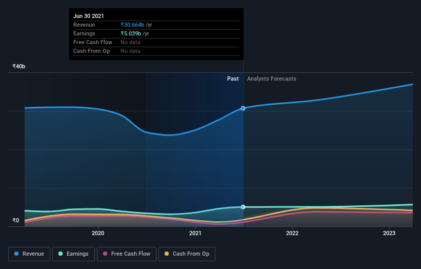 earnings-and-revenue-growth