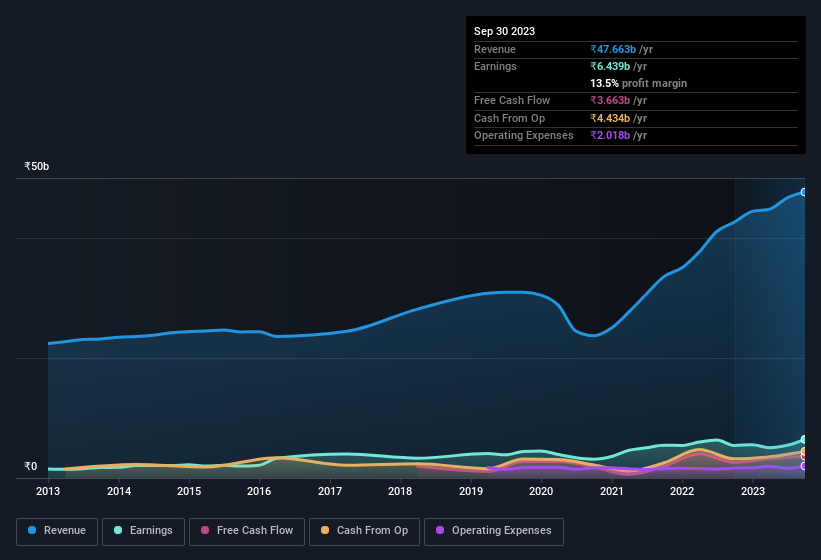 earnings-and-revenue-history