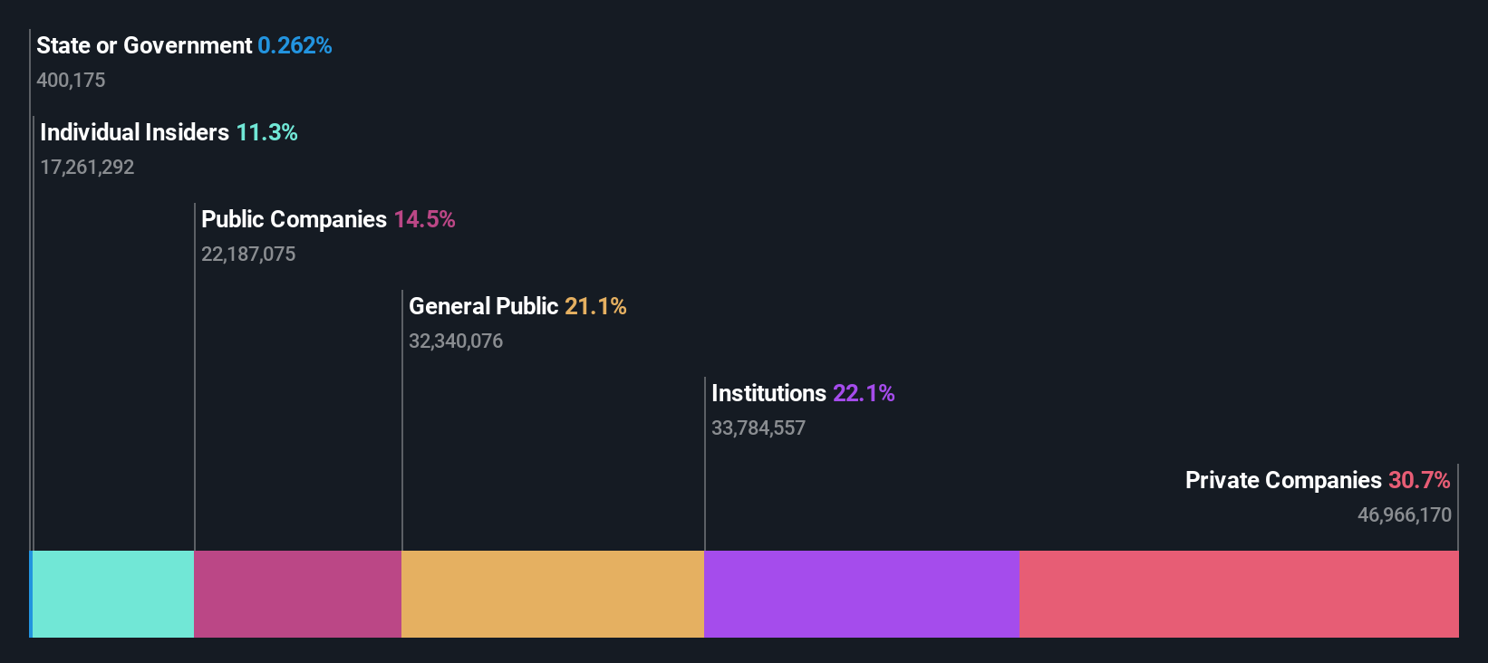 ownership-breakdown