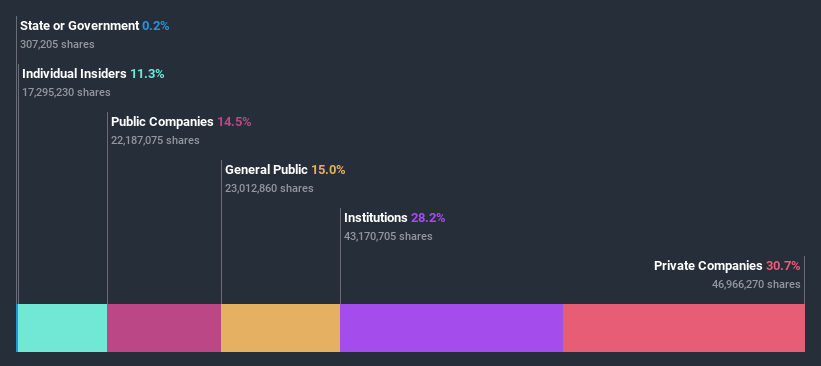 ownership-breakdown