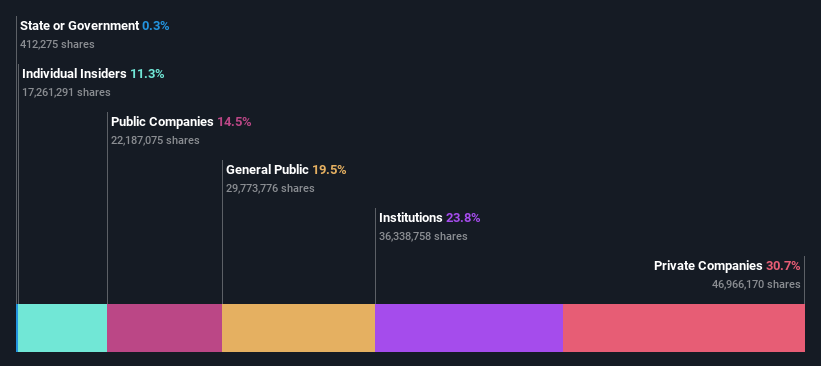 ownership-breakdown