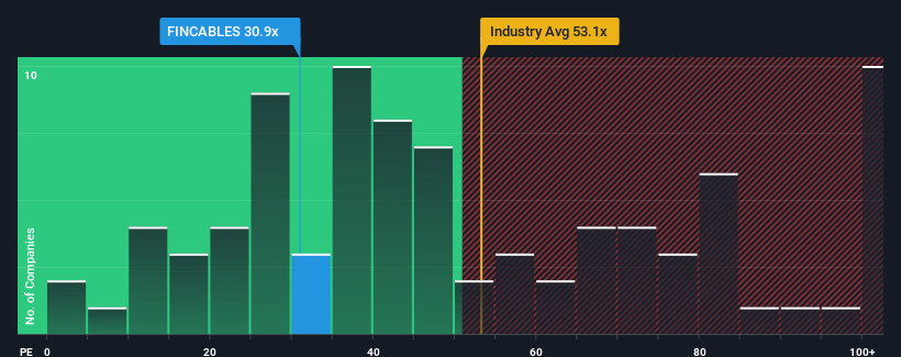 pe-multiple-vs-industry