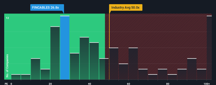 pe-multiple-vs-industry