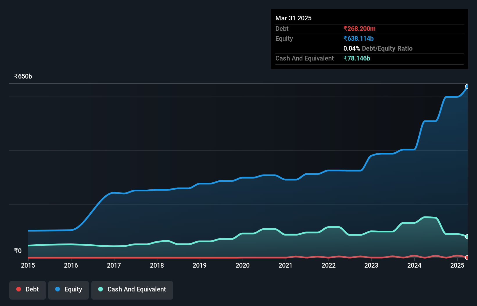 debt-equity-history-analysis