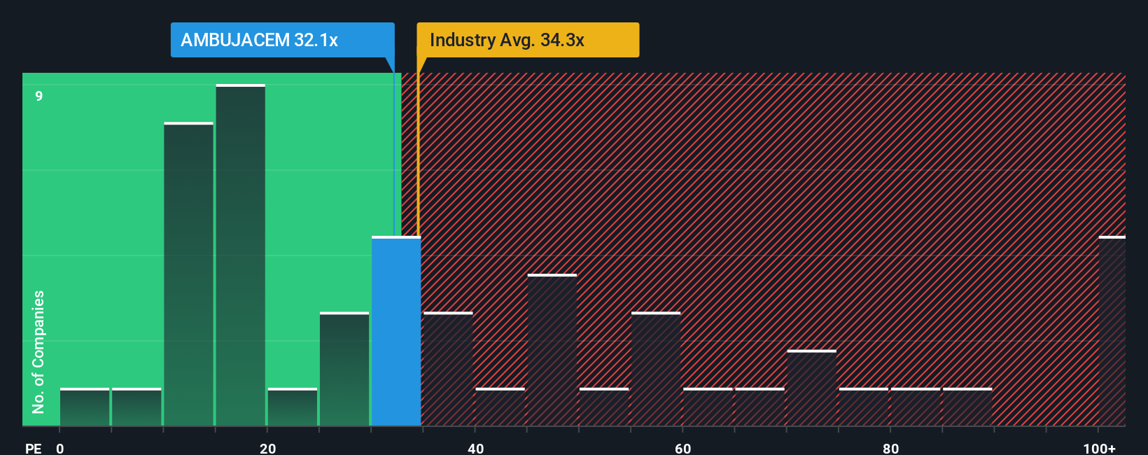 pe-multiple-vs-industry