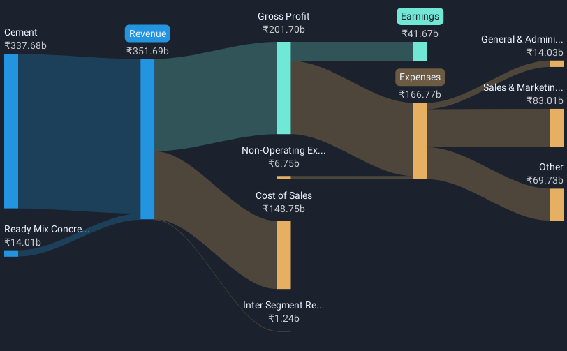 revenue-and-expenses-breakdown