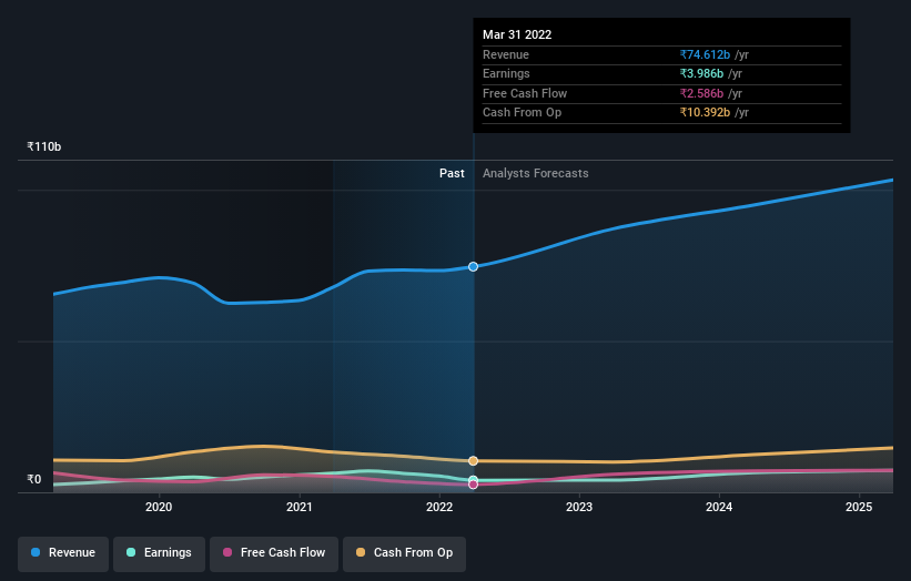 earnings-and-revenue-growth