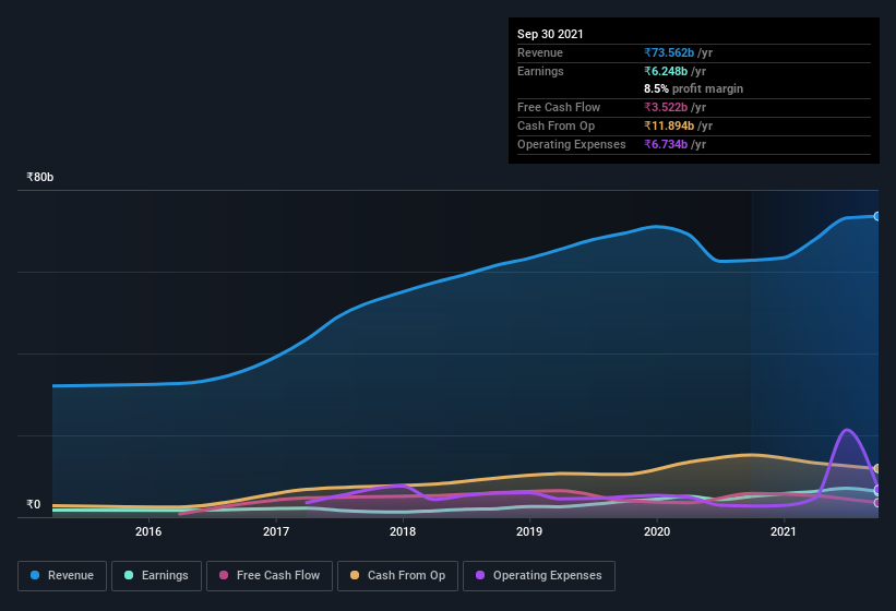 earnings-and-revenue-history