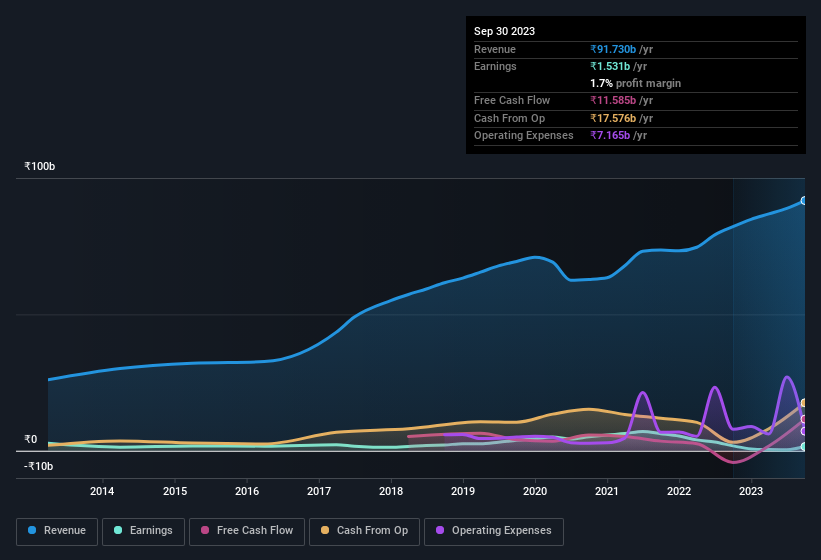 earnings-and-revenue-history