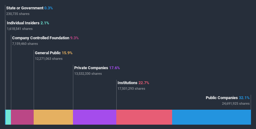 ownership-breakdown