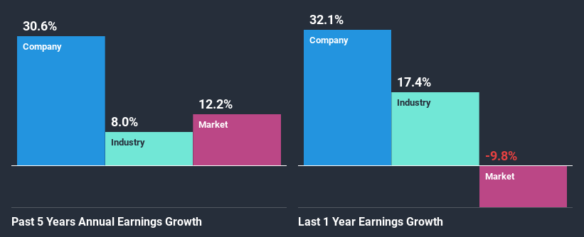 past-earnings-growth