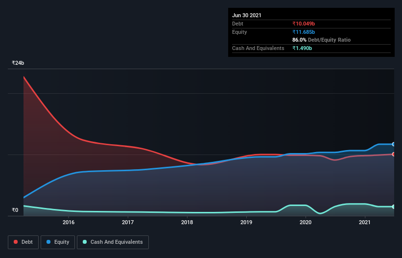 debt-equity-history-analysis