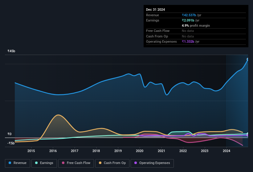 earnings-and-revenue-history