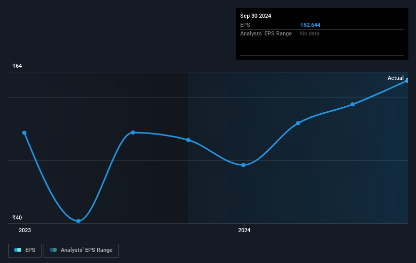 earnings-per-share-growth