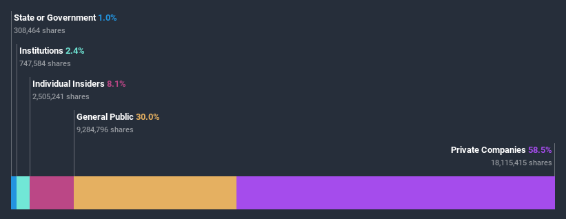 ownership-breakdown