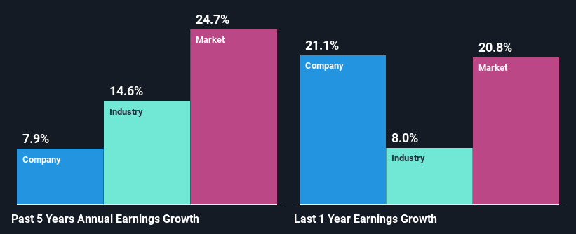 past-earnings-growth