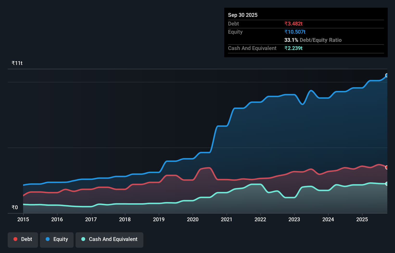debt-equity-history-analysis
