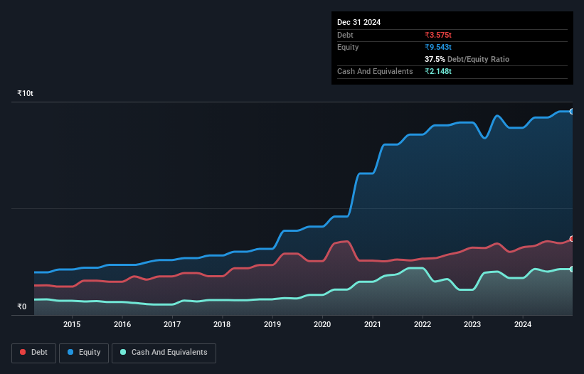 debt-equity-history-analysis