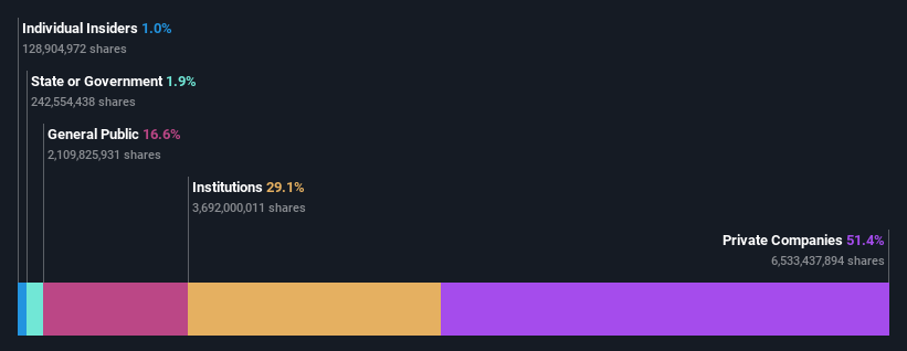 ownership-breakdown