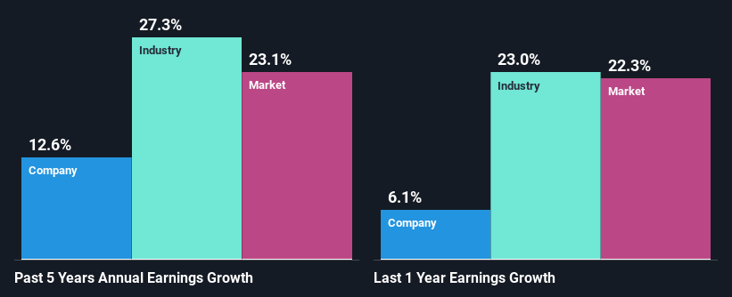 past-earnings-growth