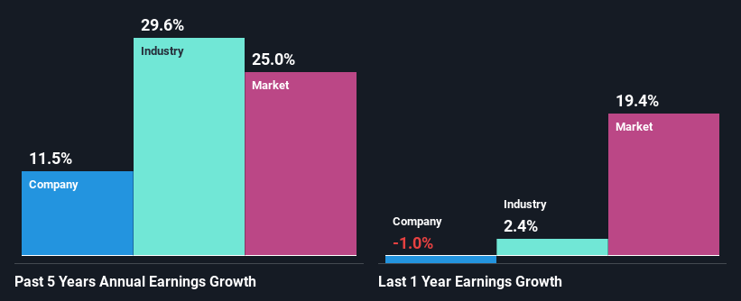 past-earnings-growth