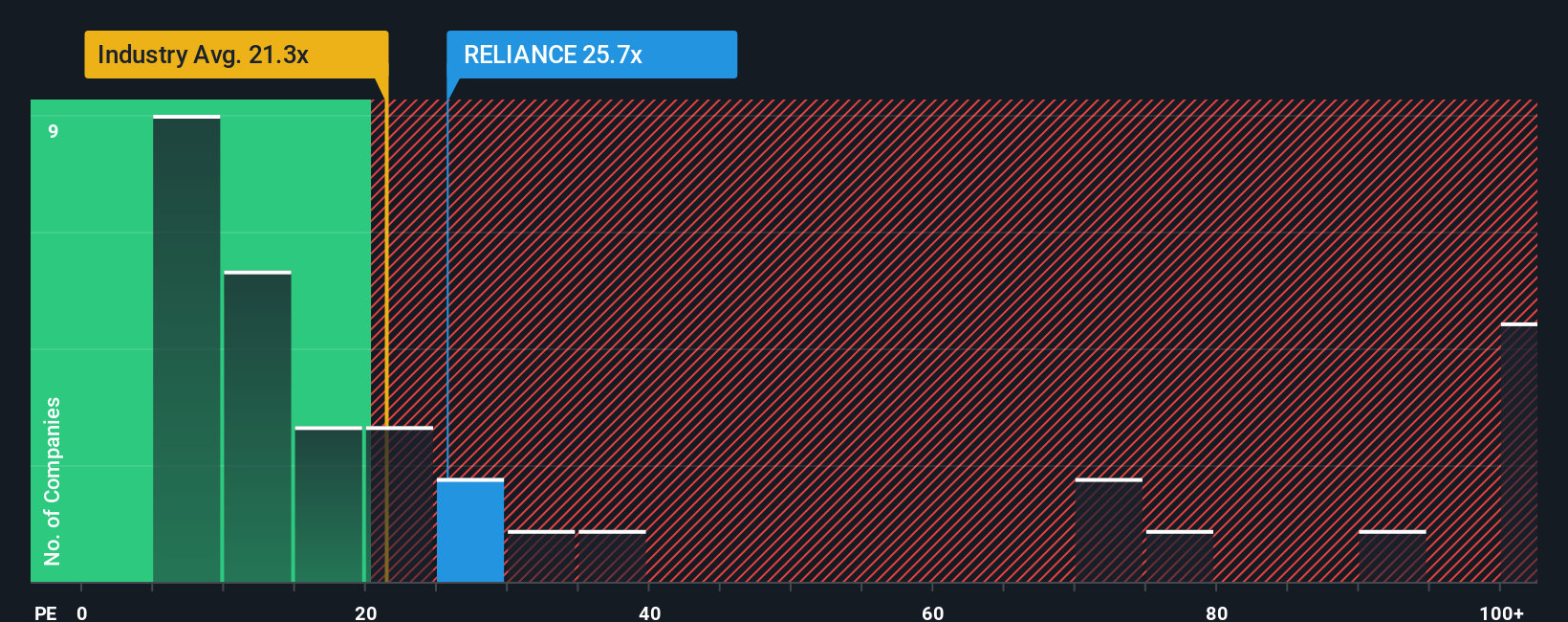 pe-multiple-vs-industry