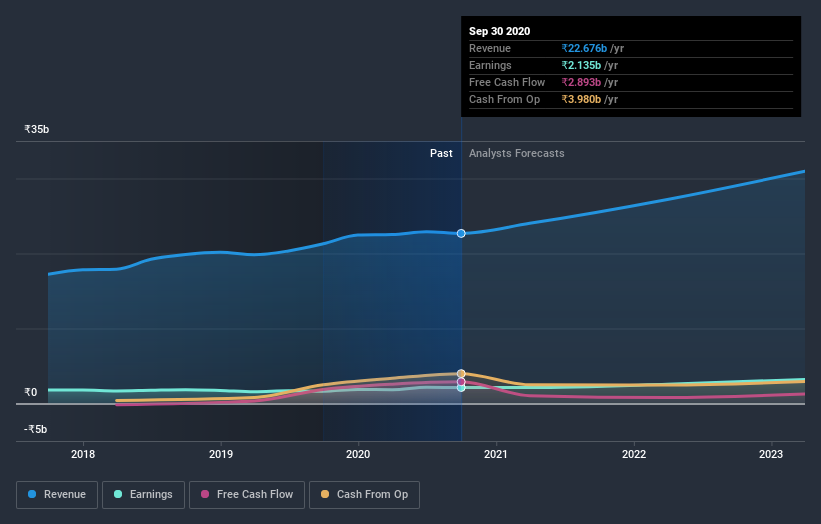 earnings-and-revenue-growth