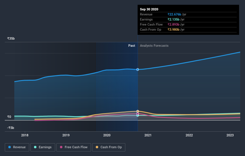 earnings-and-revenue-growth