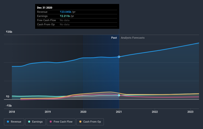 earnings-and-revenue-growth