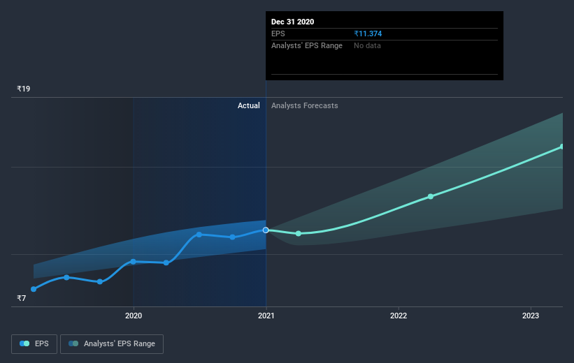 earnings-per-share-growth