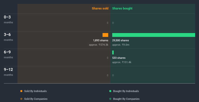 insider-trading-volume