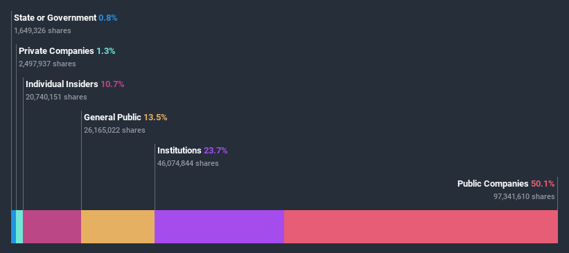 ownership-breakdown