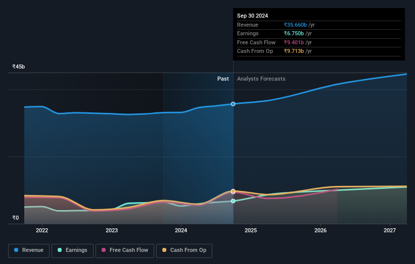 earnings-and-revenue-growth