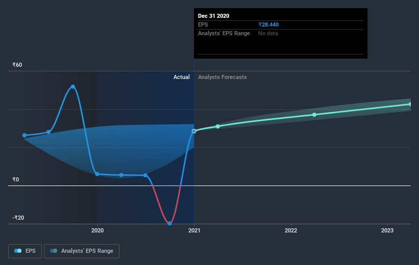 earnings-per-share-growth