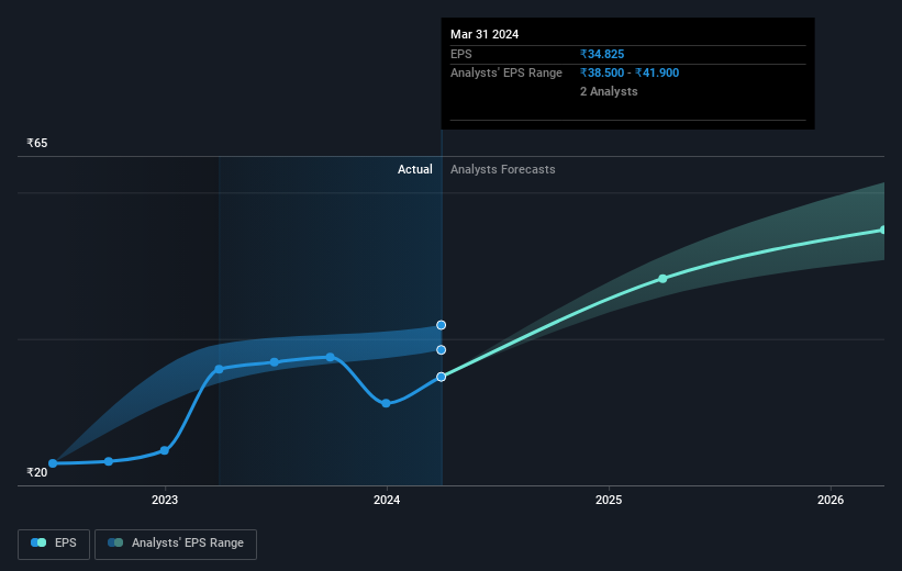 earnings-per-share-growth