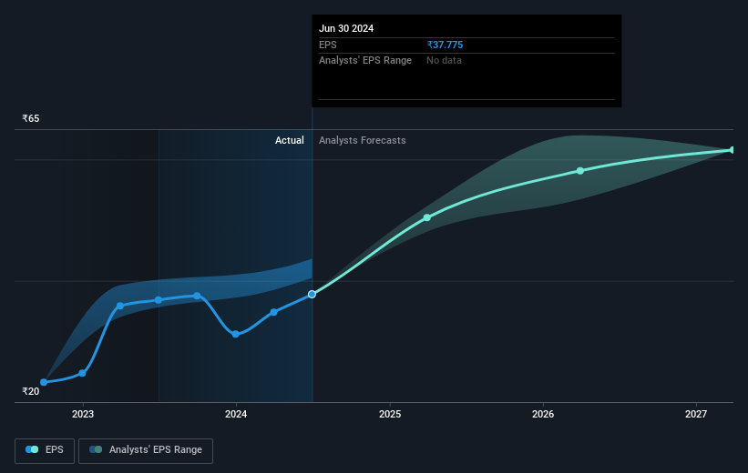 earnings-per-share-growth