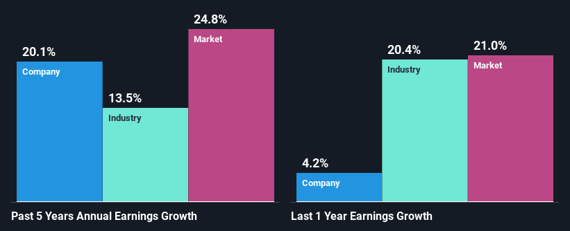 past-earnings-growth