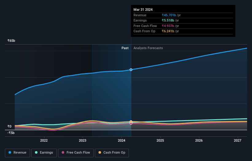 earnings-and-revenue-growth