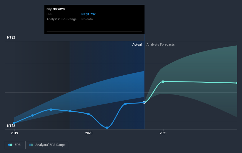 earnings-per-share-growth