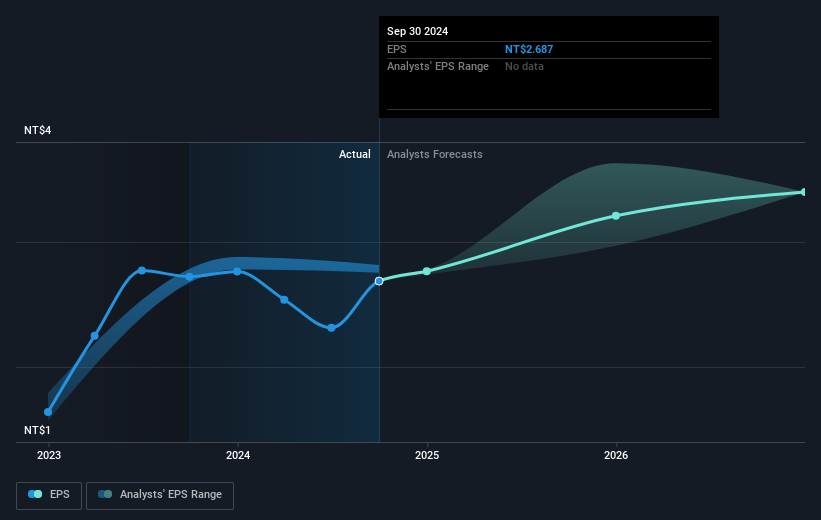 earnings-per-share-growth