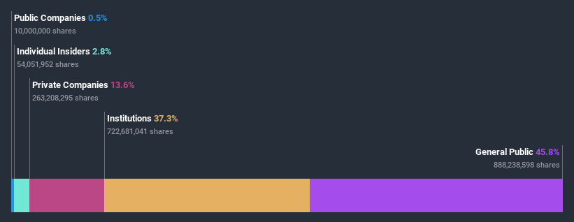 ownership-breakdown