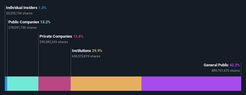 ownership-breakdown