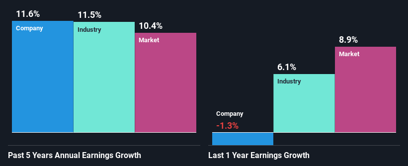 past-earnings-growth