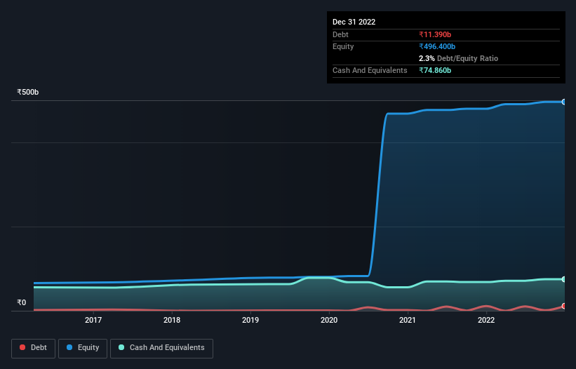 debt-equity-history-analysis