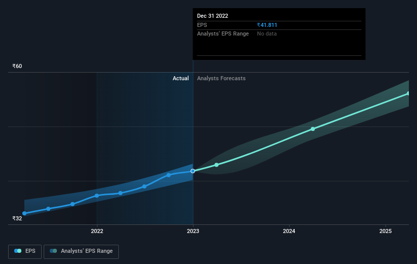earnings-per-share-growth