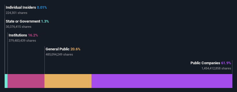 ownership-breakdown