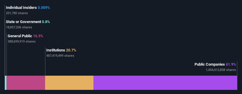 ownership-breakdown