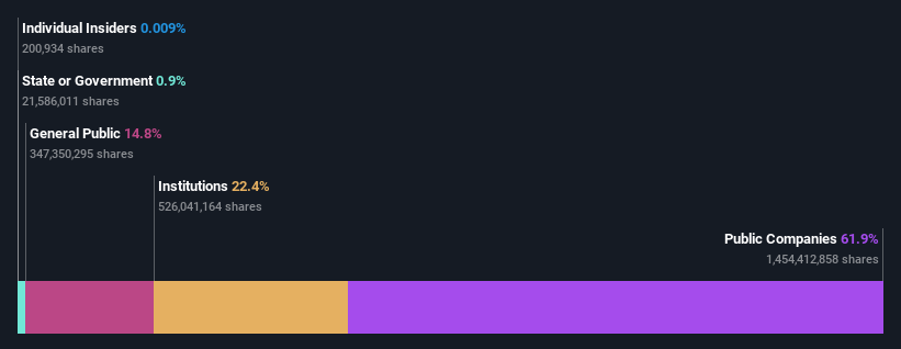 ownership-breakdown