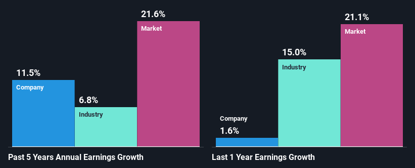 past-earnings-growth